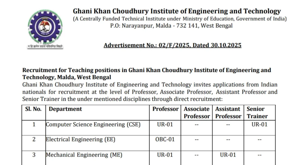 GKCIET Recruitment 2025 Notification Out for Faculty and Non-Faculty Posts 1 GKCIET Recruitment 2025 for Faculty and Non-Faculty Posts
