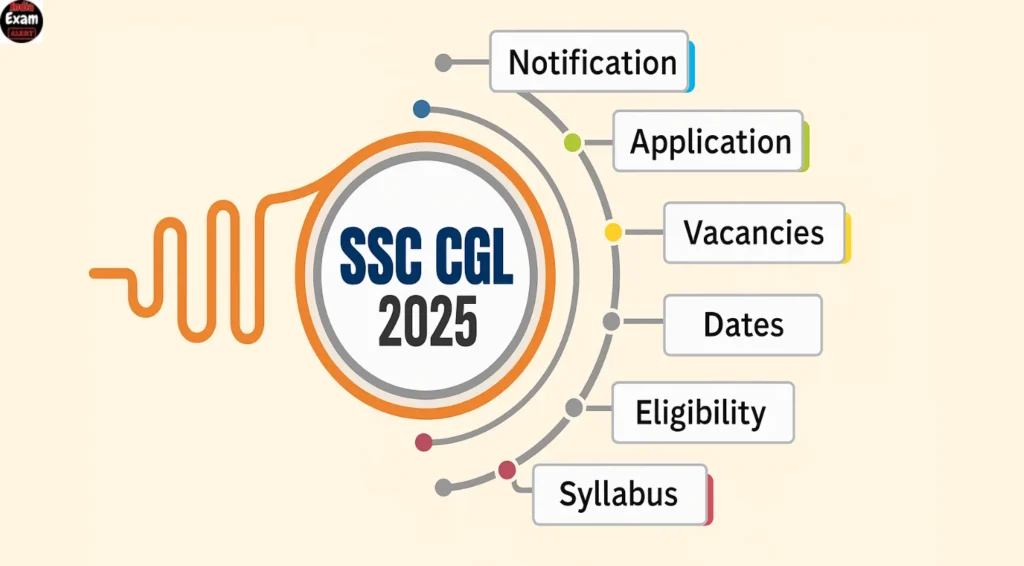 SSC CGL 2025 Notification Released for 14582 Posts @ssc.gov.in: Direct Notification Link Given Here 1 SSC CGL 2025