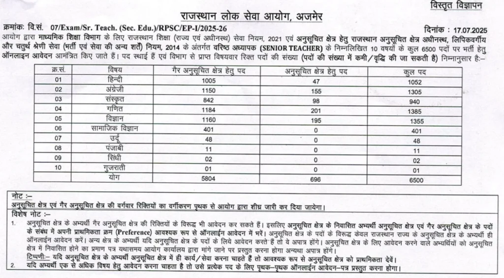 RPSC 2nd Grade Teacher Apply Online for 6500 Posts Starts, Apply Now 1 RPSC 2nd Grade Teacher Apply Online for 6500 Posts Starts, Apply Now
