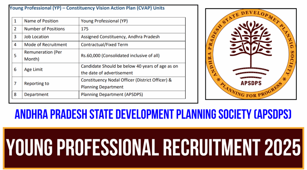 APSDPS Young Professional Recruitment 2025 Out, Apply for 175 Posts 1 APSDPS Young Professional Recruitment 2025