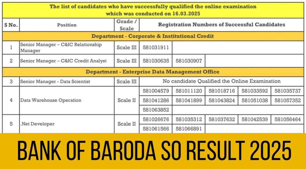 Bank of Baroda SO Result 2025 Announced, Check Result PDF and Next Steps 1 Bank of Baroda SO Result 2025 Announced, Check Result PDF and Next Steps