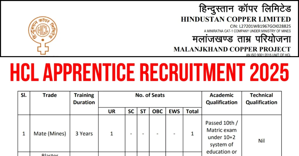HCL Apprentice Recruitment 2025 Notification PDF Out 167 Vacancies 1 HCL Apprentice Recruitment 2025
