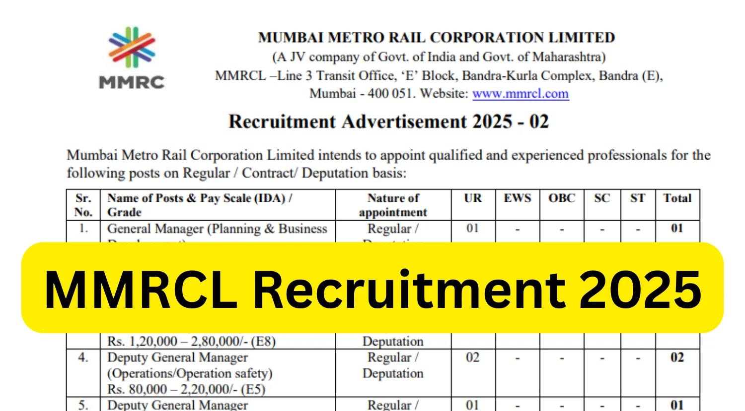 MMRCL Recruitment 2025, Apply Online for 36 Managerial and Technical Posts