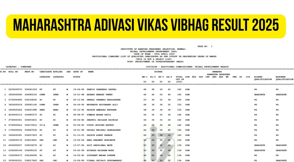Maharashtra Adivasi Vikas Vibhag Result 2025 Out – Check District-Wise Merit List and Next Steps 1 Maharashtra Adivasi Vikas Vibhag Result 2025