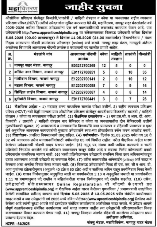 MAHAVITARAN Apprentice Recruitment 2025, Apply Online for 187 Vacancies at apprenticeshipindia.gov.in 2 MAHAVITARAN Apprentice Recruitment 2025 Short Notice