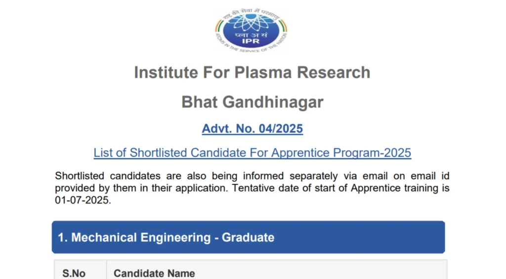 IPR Apprentice Merit List 2025 Released @ ipr.res.in; Direct Link to PDF Here 1 IPR Apprentice Merit List 2025 Released @ ipr.res.in; Direct Link to PDF Here