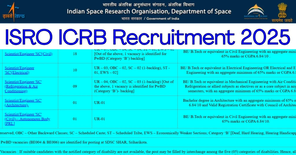 ISRO ICRB Recruitment 2025 Apply Online for 39 Scientist/Engineer Vacancies 1 ISRO ICRB Recruitment 2025 Apply Online for 39 ScientistEngineer Vacancies