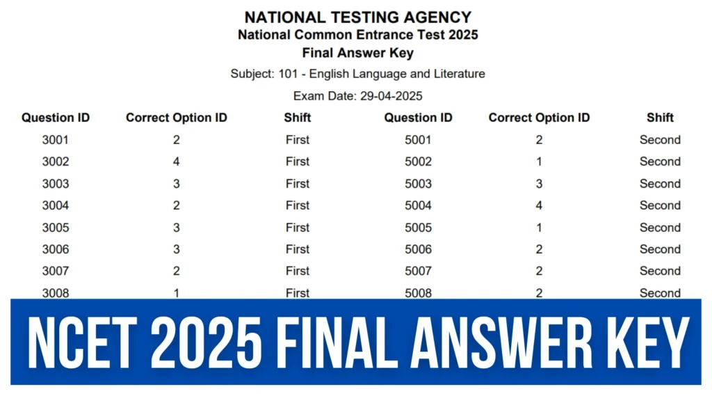NCET 2025 Final Answer Key Out at exams.nta.ac.in 1 NCET 2025 Final Answer Key Out at exams.nta.ac.in