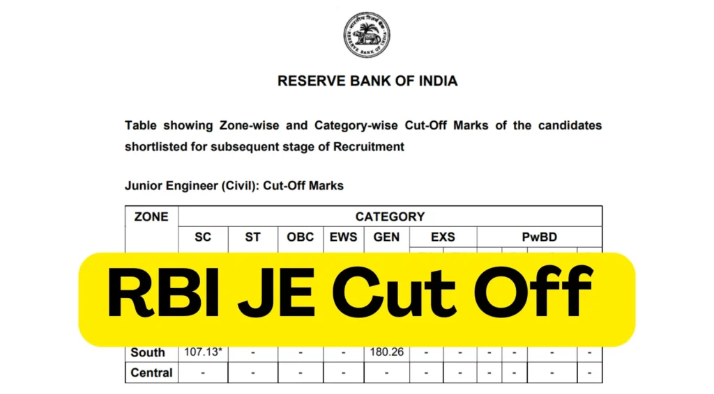 RBI JE Cut Off 2025 Released: Check Zone-wise and Category-wise with Marksheet 1 RBI JE Cut Off 2025 Released Zone-wise and Category-wise with Marksheet