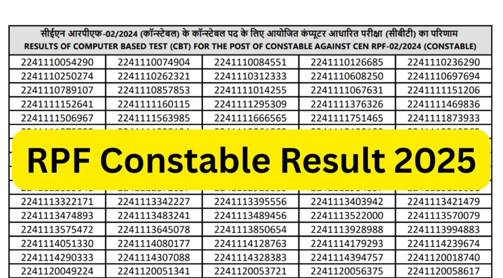 RPF Constable Result 2025 Declared, Download Result PDF Now 1 RPF Constable Result 2025 Out @indianrailways.gov.in, Check PET/PMT & DV Dates, Download PDF Now