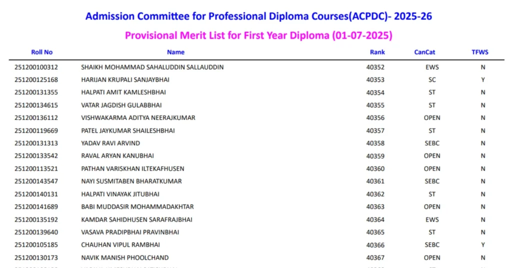 ACPDC First Year Diploma Provisional Merit List 2025 OUT @ acpdc.gujarat.gov.in: Check Your Rank 1 ACPDC First Year Diploma Provisional Merit List 2025