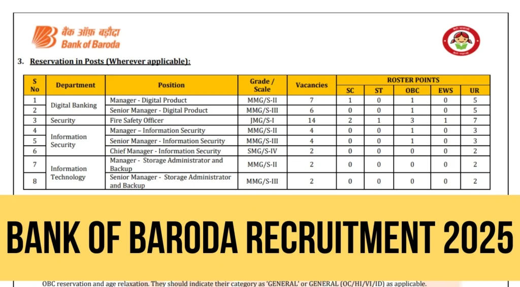 Bank of Baroda Recruitment 2025 Notification Out for 41 Manager, Fire Safety Officer and Other Posts 1 Bank of Baroda Recruitment 2025 Notification Out for 41 Manager, Fire Safety Officer and Other Posts