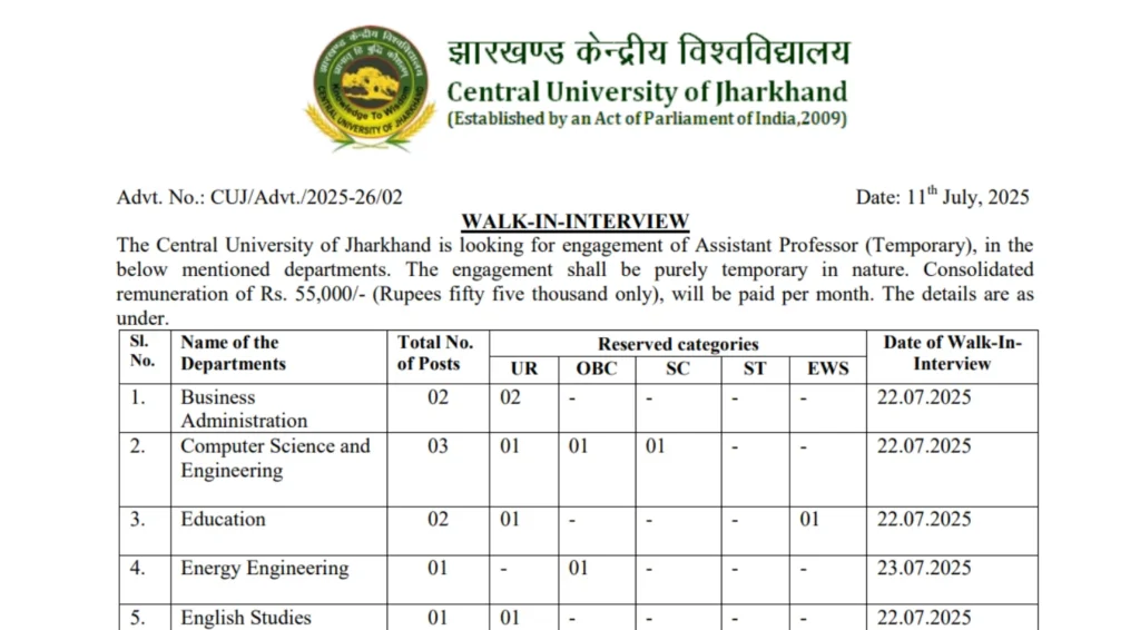 CUJ Assistant Professor Recruitment 2025 Notification Out at cuj.ac.in 1 CUJ Assistant Professor Recruitment 2025 Notification Out at cujacin