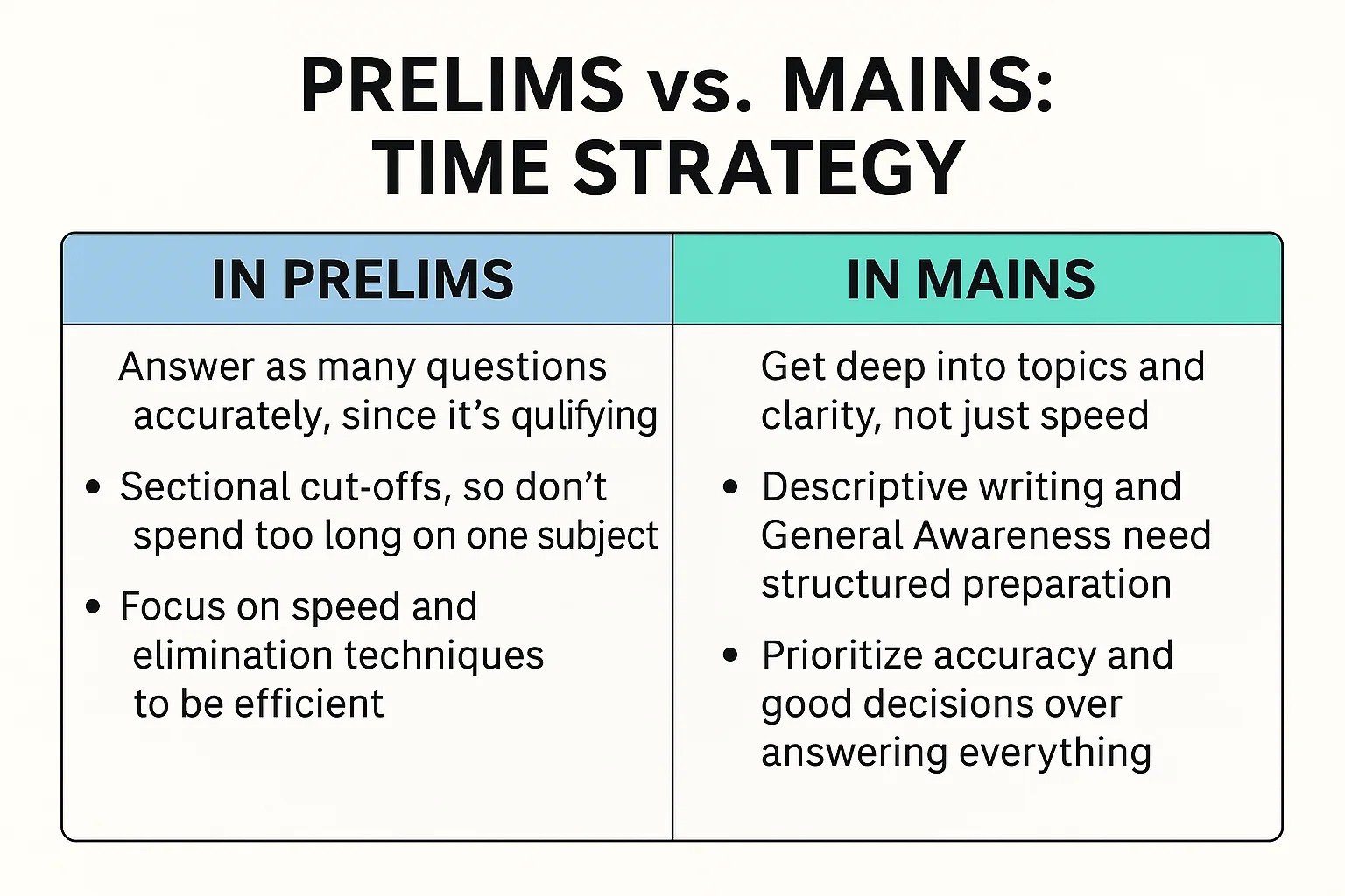 Top 10 Time Management Tips for the IBPS PO 2025 Exam 3 Comparison of IBPS PO Prelims vs Mains time strategy
