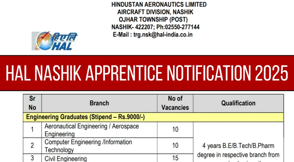 HAL Nasik Apprentice Recruitment 2025 Out for 588 Graduate, Diploma & ITI Posts 1 HAL Nasik Apprentice Recruitment 2025 Out for 588 Graduate, Diploma & ITI Posts