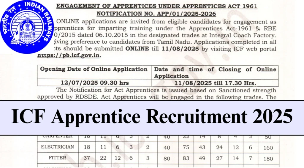 ICF Apprentice Recruitment 2025, Apply Online for 1010 Vacancies at pb.icf.gov.in 1 ICF Apprentice Recruitment 2025