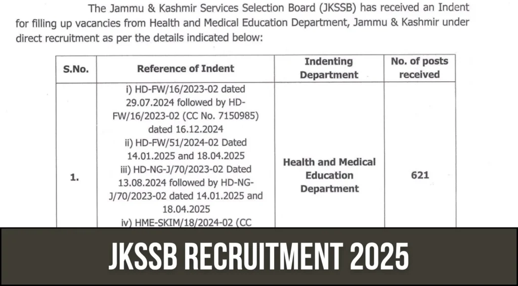 JKSSB Recruitment 2025, Apply Online for 621 Health Department Vacancies 1 JKSSB Recruitment 2025