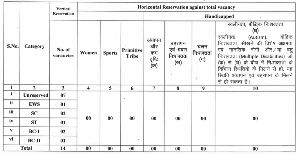JPSC Inspector of Factories Recruitment 2025 Notification Out, Apply before July 29 2 JPSC Instector of Factories Recruuitment Vacancies 2025