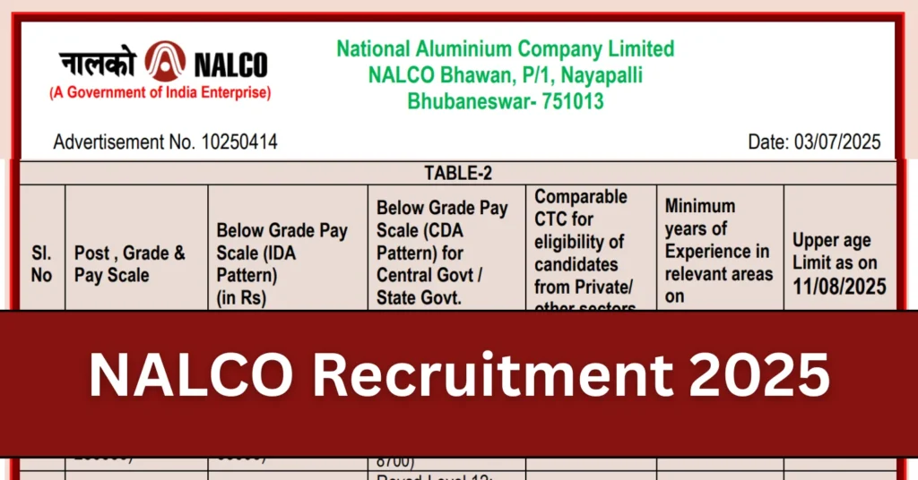 NALCO Recruitment Notification 2025 OUT at nalcoindia.com, Apply for Dy Manager and Sr Manager Posts 1 NALCO Recruitment Notification 2025 OUT at nalcoindia.com, Apply for Dy Manager and Sr Manager Posts