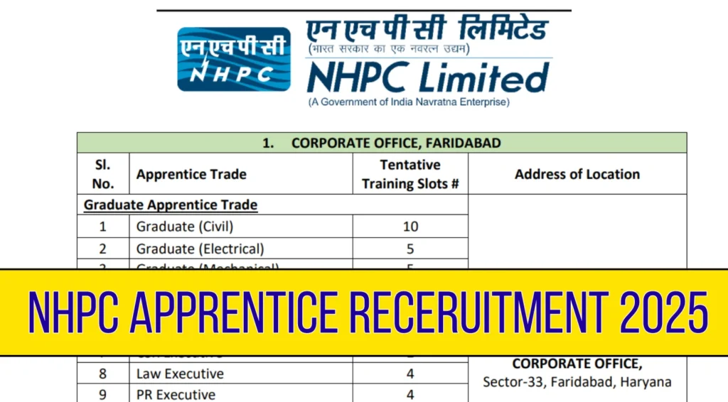 NHPC Apprentice Notification 2025 Out for 361 Graduate, Diploma & ITI Vacancies 1 NHPC Apprentice Recruitment 2025