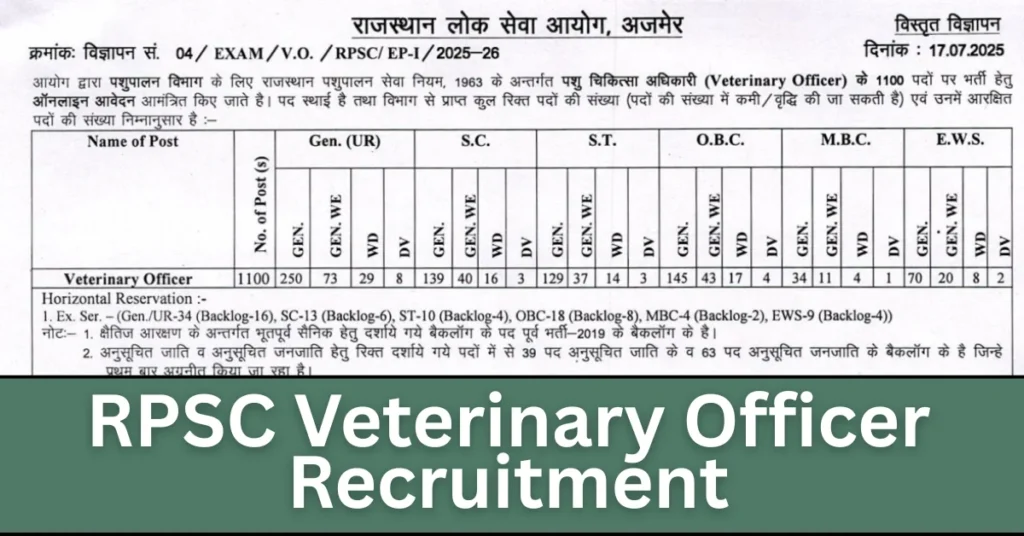 RPSC Veterinary Officer Recruitment 2025 for 1100 Vacancies, Apply Online 1 RPSC Veterinary Officer Recruitment