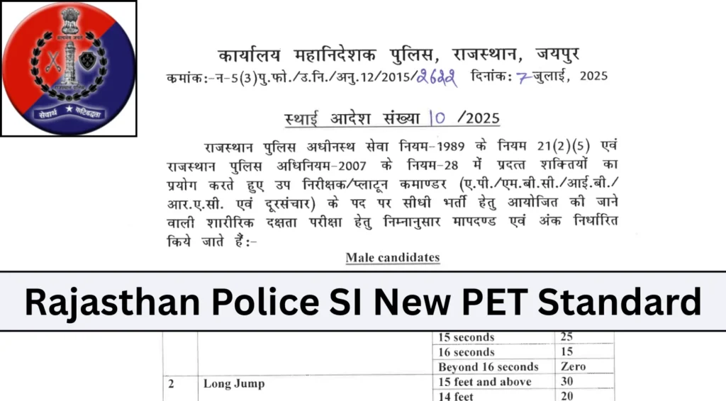 Rajasthan Police SI New PET Standards & Marks 2025 Released 1 Rajasthan Police SI New PET Standard 2025