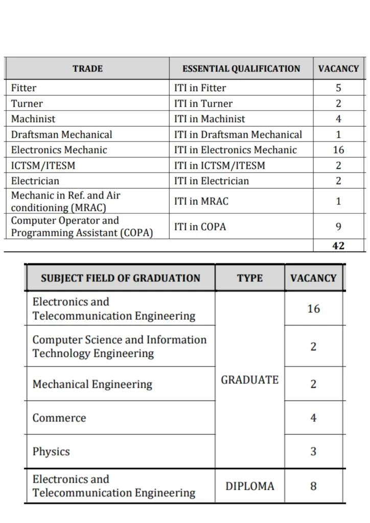 SAMEER Apprentice Recruitment 2025 Notification Out for Graduate, Diploma & ITI Posts 2 SAMEER Apprentice Vacancies 2025