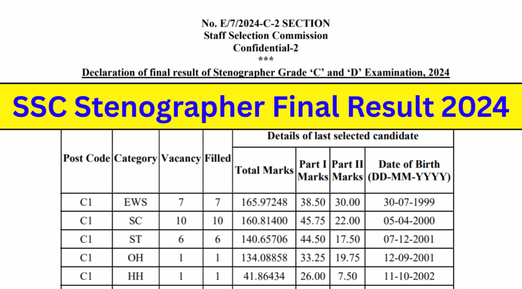 SSC Stenographer Final Result 2024 Out, Check Cut-Off Marks & Allocation Details 1 SSC Stenographer Final Result 2024