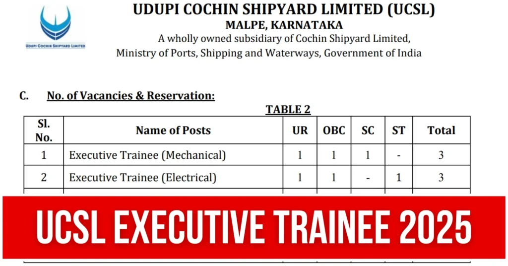 UCSL Executive Trainee Recruitment Notification 2025 Out, Apply Online 1 UCSL Executive Trainee Recruitment Notification 2025 Ou