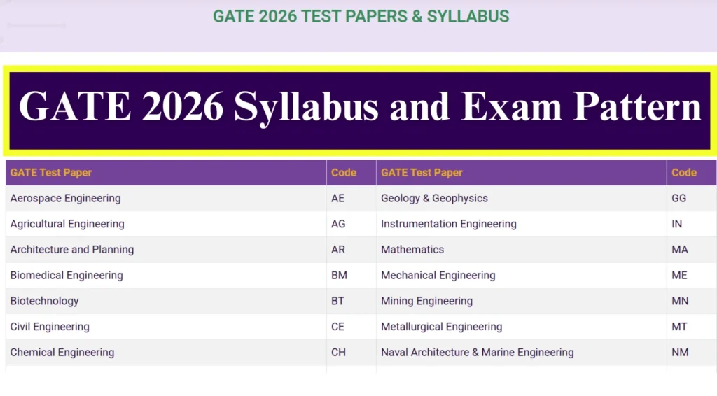 GATE 2026 Syllabus and Exam Pattern, Don’t Miss Out! 1 GATE 2026 Syllabus and Exam Pattern