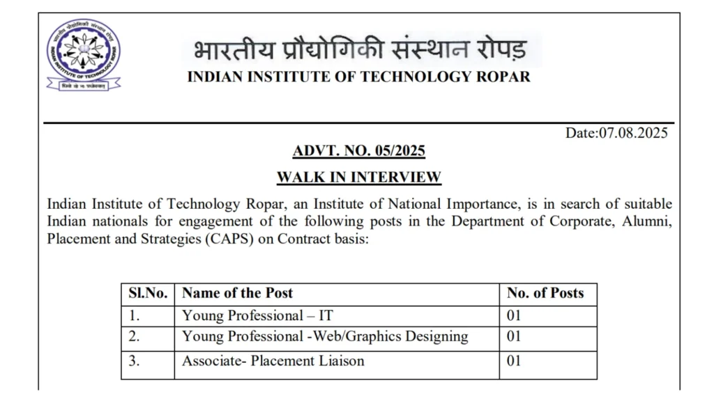 IIT Ropar Recruitment 2025 for Young Professional and Associate Posts 1 IIT Ropar Recruitment 2025 for Young Professional and Associate