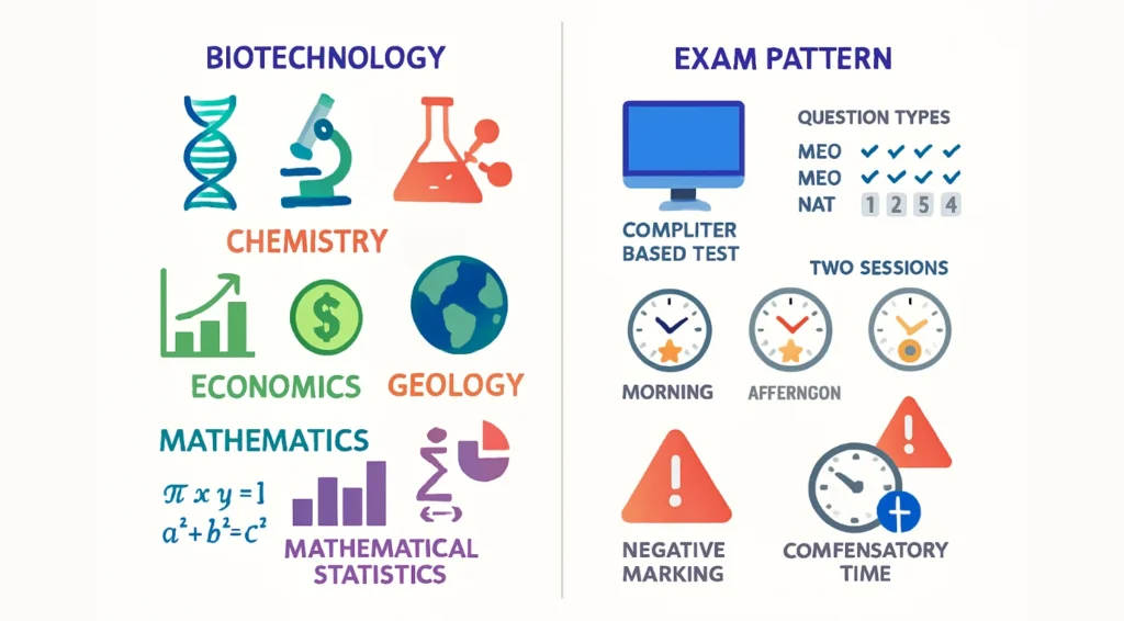 JAM 2026 Syllabus and Exam Pattern, Find Subject Wise PDF Link Here 1 JAM 2026 Syllabus & Exam Pattern, Subject Wise PDF Link