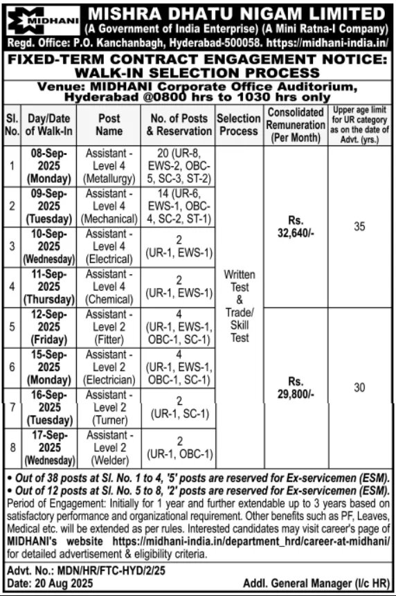 MIDHANI Assistant Recruitment 2025 for 50 Vacancies (Metallurgy, Mechanical, Electrical, Chemical, Fitter, Turner, Welder), Walk-in 2 MIDHANI Assistant Recruitment Short Notice 1