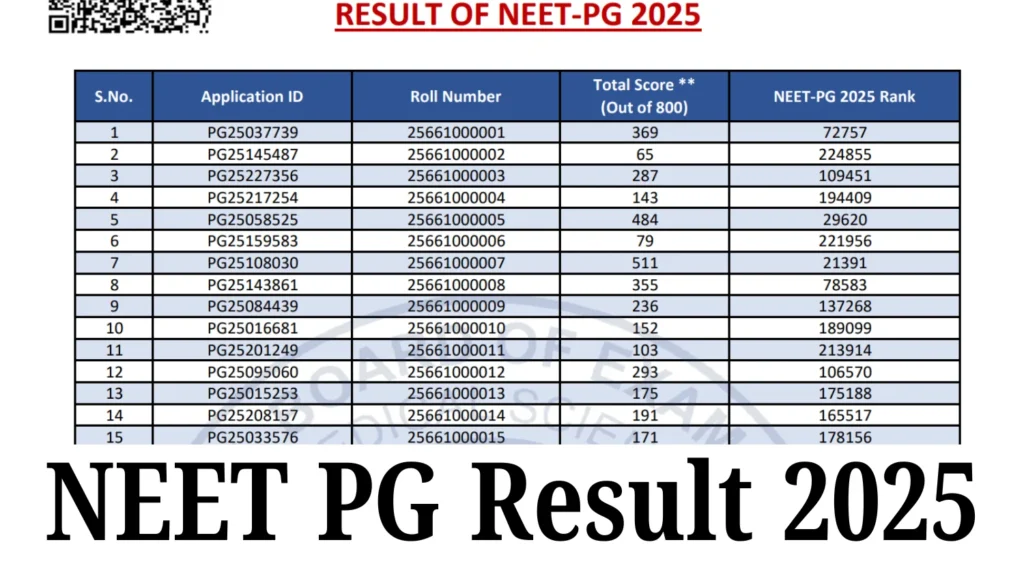 NEET PG Result 2025 Out @natboard.edu.in, Check Merit List & Scorecard PDF 1 NEET PG Result 2025