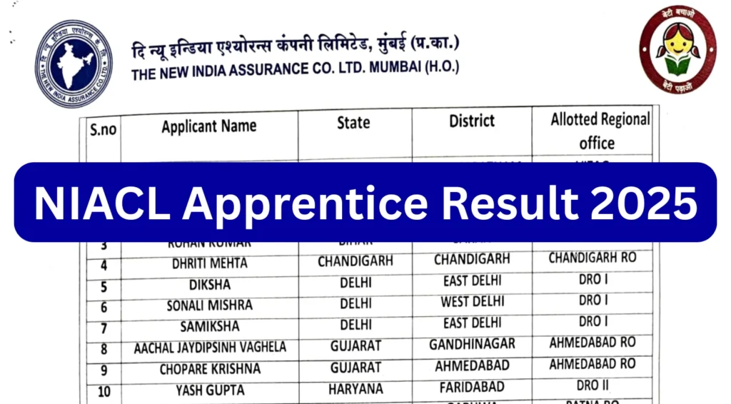 NIACL Apprentice Result 2025 Out, Download Merit List PDF 1 NIACL Apprentice Result 2025
