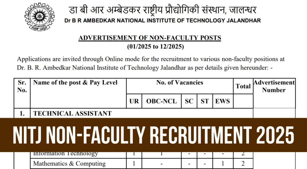 NIT Jalandhar Non-Teaching Apply Online Begins for 58 Vacancies 1 NIT Jalandhar Non-Teaching Recruitment 2025 Out for 58 Vacancies