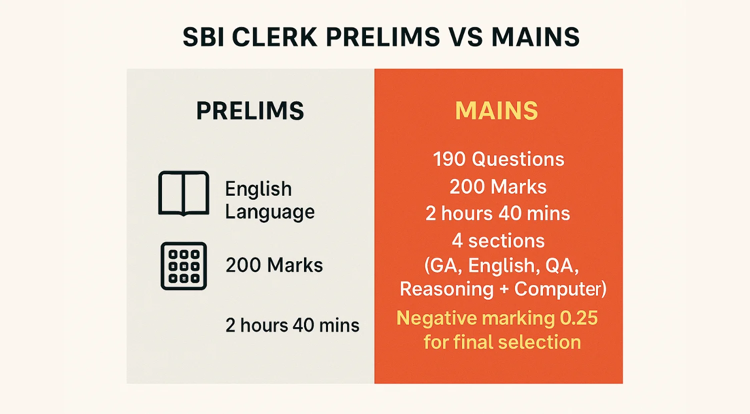 SBI Clerk Selection Process 2025: Prelims, Mains & Language Test 3 SBI Clerk Prelims vs Mains Comparison