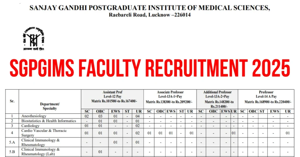 SGPGIMS Faculty Recruitment 2025 Notification PDF Released for 220 Vacancies 1 SGPGIMS Faculty Recruitment 2025