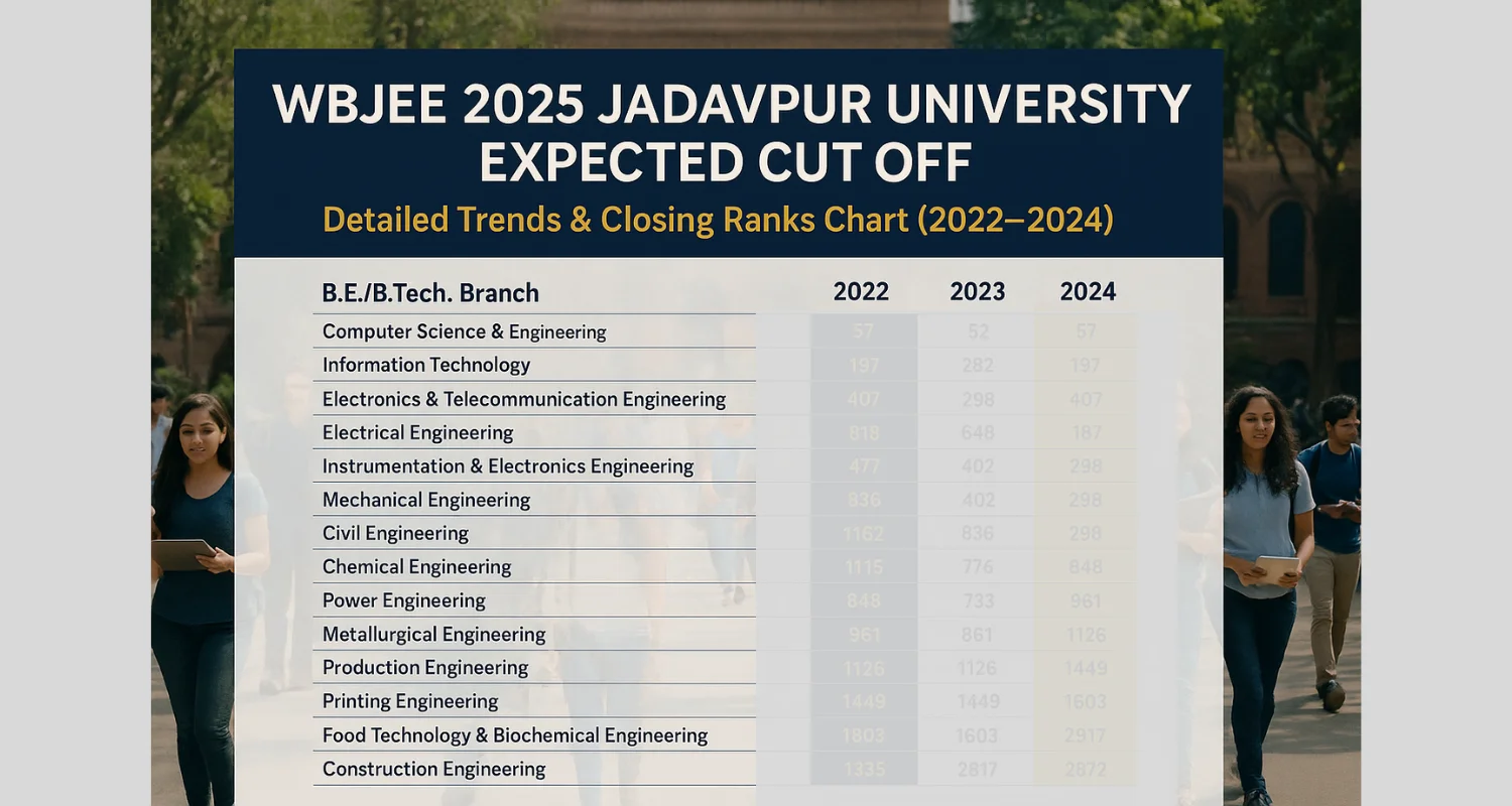 WBJEE 2025 Jadavpur University Expected Cut Off (CSE, IT, ECE) with Previous Year Trends 1 WBJEE 2025 Jadavpur University Expected Cut Off with Previous Year Trends