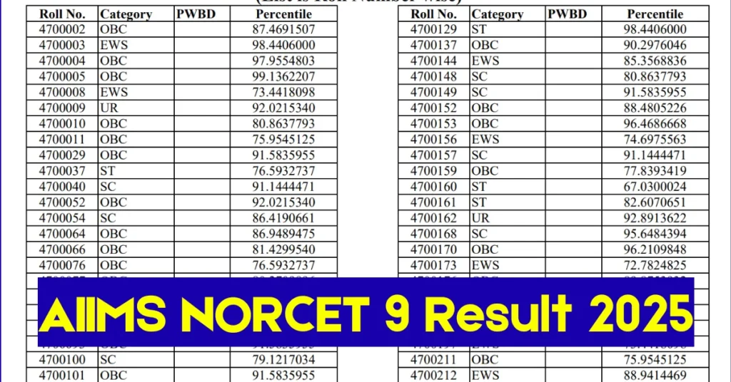 AIIMS NORCET 9 Result 2025 Out for Prelims @aiimsexams.ac.in, Download Roll Number PDF 1 AIIMS NORCET 9 Result 2025
