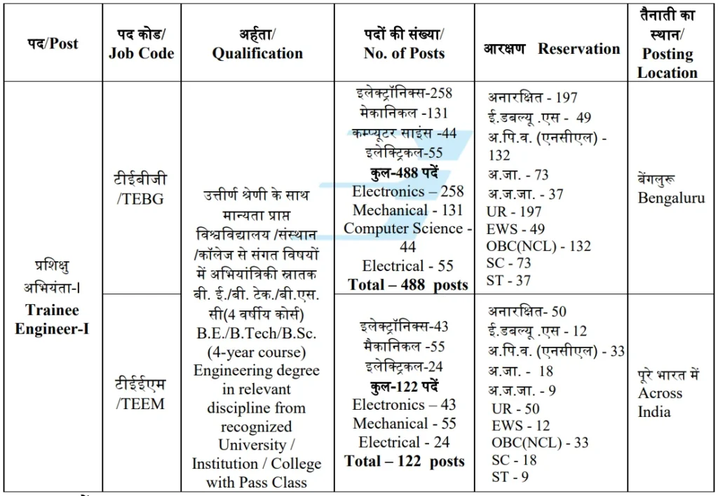 BEL Trainee Engineer Notification 2025 Out, Apply Online for 610 Vacancies 2 BEL Trainee Engineer Vacancies 2025