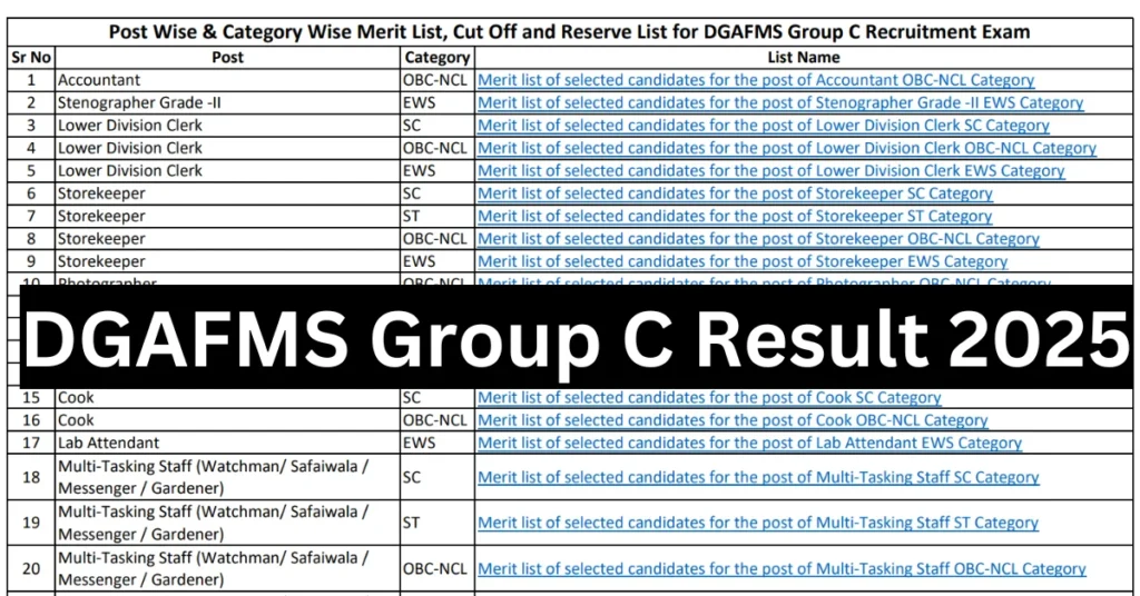 DGAFMS Group C Result 2025 Out, Check Category wise Merit List 1 DGAFMS Group C Result 2025 Out, Check Category wise Result
