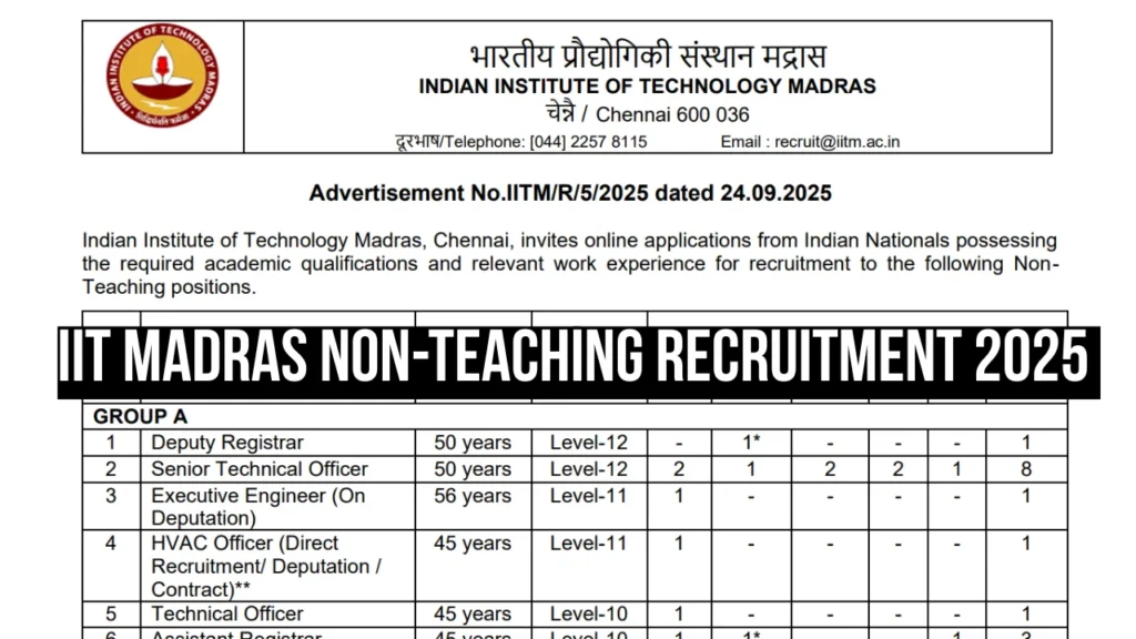 IIT Madras Recruitment 2025 Notification Out, Apply Online for Non-Teaching Posts 1 IIT Madras Non-Teaching Recruitment