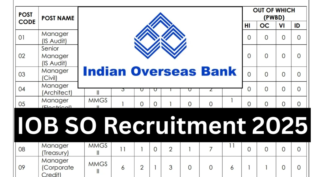 Indian Overseas Bank SO Recruitment 2025: Apply Online for 127 IOB Specialist Officer Vacancy 1 Indian Overseas Bank SO Recruitment 2025