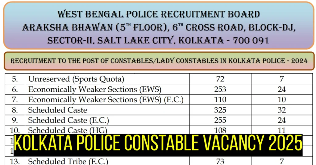 Kolkata Police Constable Vacancy 2025 Increased, Check Revised Vacancy Details 1 Kolkata Police Constable Vacancy 2025 Increased, Check Revised Vacancy