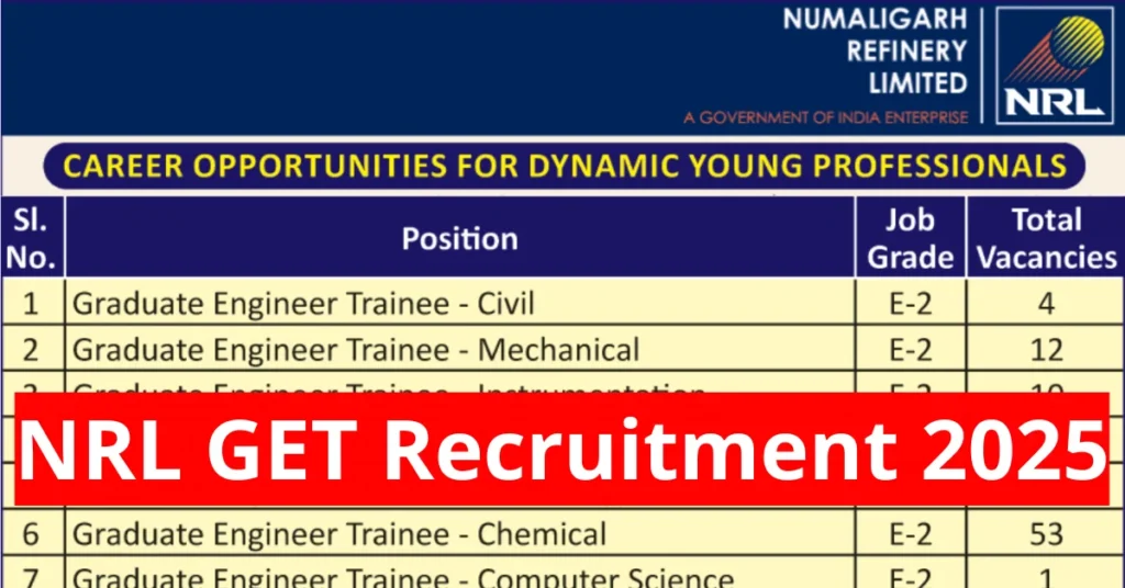 NRL GET Recruitment 2025 Notification Out for 98 Graduate Engineer and Assistant Officer Trainees 1 NRL GET Recruitment 2025