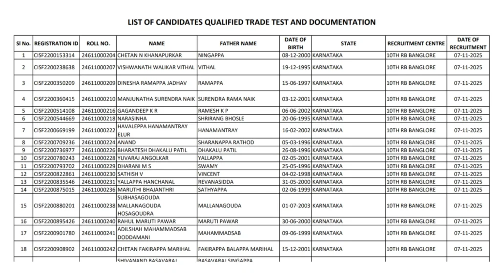 CISF Constable Driver PET PST Result 2025 Out, Trade Test Admit Card Download Link Active 1 CISF Constable Driver PET PST Result 2025 Out, Trade Test Admit Card Download Link Active