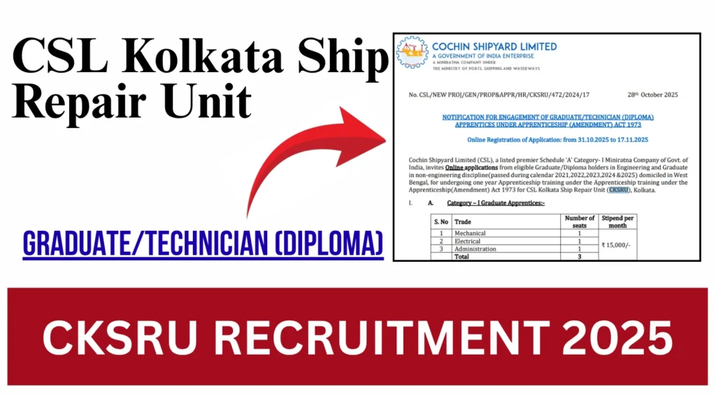 Cochin Shipyard CKSRU Apprentice Recruitment 2025, Apply Online 1 Cochin Shipyard CKSRU Apprentice Recruitment 2025