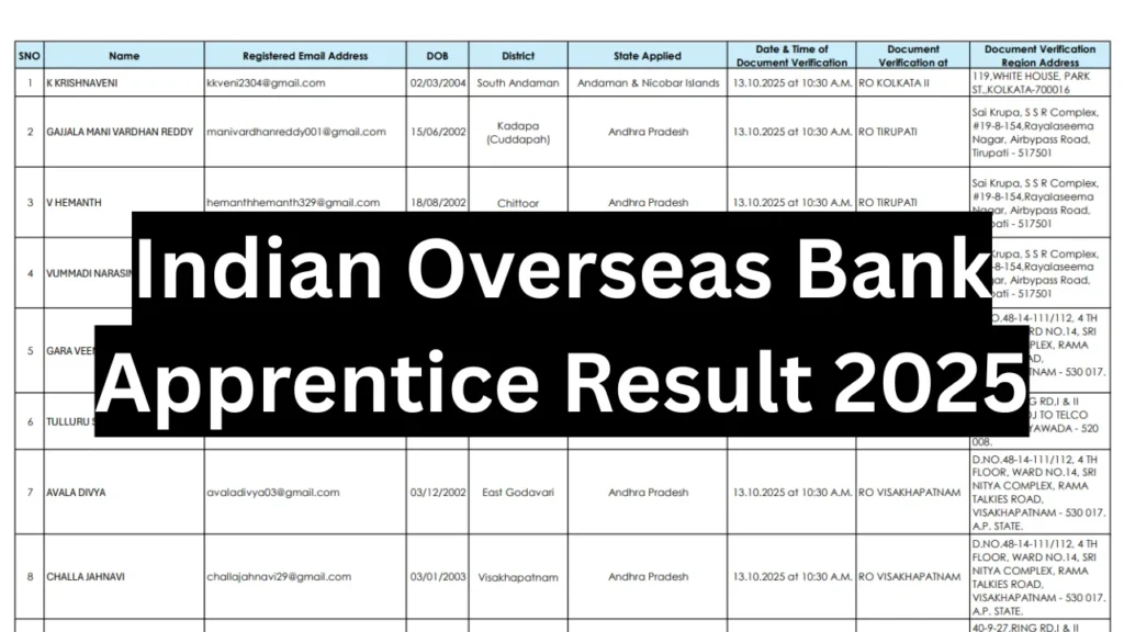 Indian Overseas Bank Apprentice Result 2025 Out, Merit List PDF Released for 750 Vacancies 1 Indian Overseas Bank Apprentice Result 2025