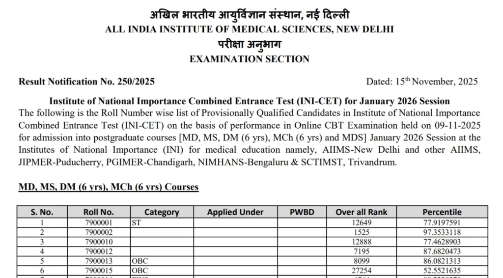 AIIMS INI CET Result 2025 Out, Download Roll Number Merit List PDF Here 1 AIIMS INI CET Result 2025 Out, Download Roll Number Merit List PDF Here